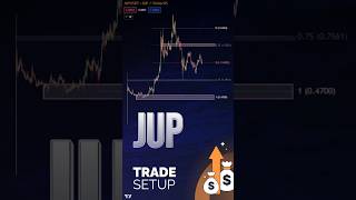 JUP Jupiter Price News Today  Technical Analysis and Price Prediction [upl. by Marget198]