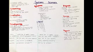 systemic sclerosis  collagenoses clinics classification pathophysiology [upl. by Bresee]