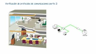 Verificación de protocolos de comunicaciones parte 2 [upl. by Griswold708]