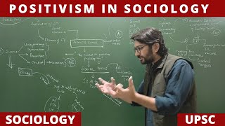 Lec 12 Positivism in Sociology PartI Positivism Sociology UPSC NET JRF [upl. by Agnes]