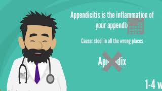 Appendicitis Symptoms and Treatments [upl. by Syramad711]