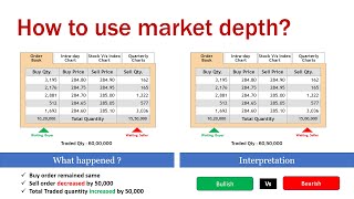 Bid and Ask Quantity Intraday trader can now tell which stocks institutions are buying and selling [upl. by Onirotciv650]