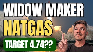 Natural Gas Headed To 474 Watch Now [upl. by Halehs]