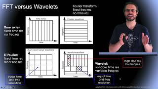 TimeFrequency Analysis of EEG Time Series Part 3 Wavelet Transforms [upl. by Sairahcaz]