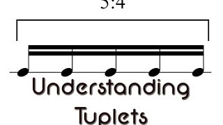 Understanding Tuplets [upl. by Rivera18]