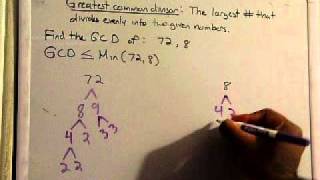 Greatest Common Divisor GCD [upl. by Nealy]