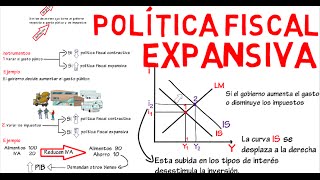 Política fiscal expansiva IS LM  Cap 12  Macroeconomía [upl. by Hyacinthe]