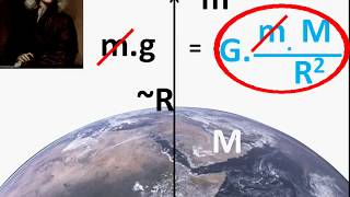 गुरुत्वाकर्षण – Part 3  Gravity on Falling Object and Acceleration due to gravity – Hindi [upl. by Magnuson]