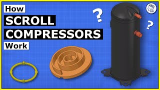 Scroll Compressor Exposed Understanding Its Mechanical Magic [upl. by Anerev]