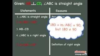 Indirect Proofs by Shmoop [upl. by Balfour]