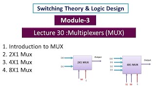 Digital Lecture 30 Multiplexers  2x1 Mux  4x1 Mux  8x1 mux [upl. by Ennaeed]