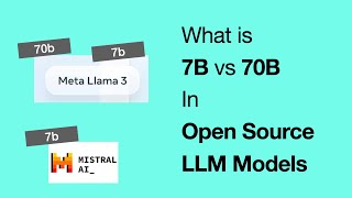 Understanding Model Parameters 8B vs 70B Explained [upl. by Seibold]