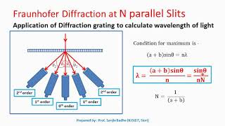 Diffraction Grating Experiment measuring wavelength  A Level Physics [upl. by Fisk546]