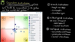 Conjunctuurindicatoren economie uitleg [upl. by Oirobil960]