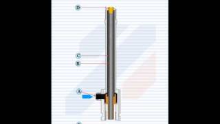 Vortex Tube [upl. by Malvie]