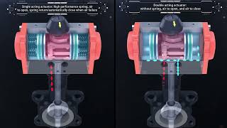 Working principle of pneumatic valve [upl. by Ykciv44]