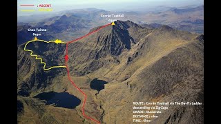 Devils Ladder Route  Carrauntoohil  Corrán Tuathail [upl. by Jay]