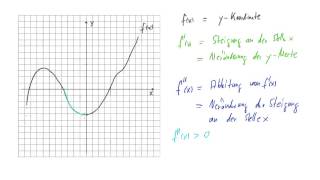 Die erste und zweite Ableitung einer Funktion  Crashkurs Funktionsuntersuchungen [upl. by Ahtelahs]