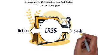 Inside IR35 for limited company contractors or IT contractors March 2021 deadline  How it works [upl. by Aksel975]