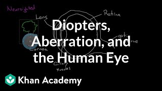 Diopters Aberration and the Human Eye  Geometric optics  Physics  Khan Academy [upl. by Ronald]