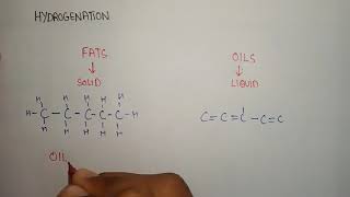 Hydrogenation Reaction of fats and oils  addition of hydrogen to fats and oils  fats and oils [upl. by Rodina384]