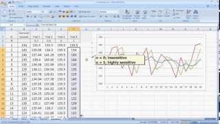 Forecasting Methods made simple  Exponential Smoothing [upl. by Enelhtak]