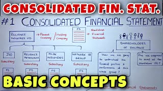 1 Consolidated Financial Statements Holding Company  Basic Concepts  CA INTER By Saheb Academy [upl. by Wasson124]