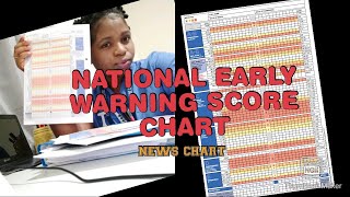 NATIONAL EARLY WARNING SCORE  NEWS CHART NMC OSCE NURSING [upl. by Ashleigh676]