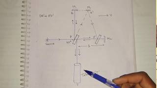 Michelson Morley Experiment [upl. by Yam]