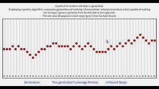 A Genetic Algorithm Finds 53 Steps on a Path [upl. by Richart]