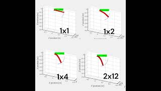 MATLAB ANCF FEM shell element convergence test engineering [upl. by Paquito]