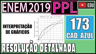 ENEM 2019 PPL 173 📘 INTERPRETAÇÃO DE GRÁFICOS O modelo predadorpresa consiste em descrever a [upl. by Aika]