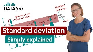 Standard deviation simply explained [upl. by Assen277]