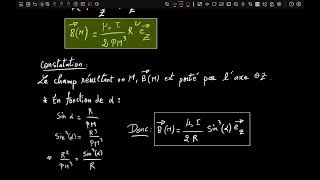 Magnétostatique dans le vide smp s3 spire circulaire part 4 [upl. by Carrick]