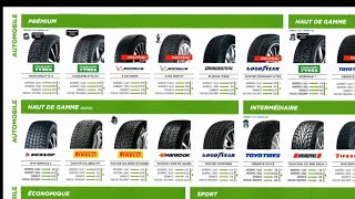 Pneus dhiver  Les meilleurs choix de la catégorie qualité prémium [upl. by Ettennor644]