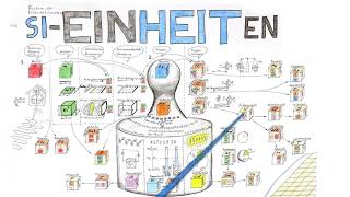 SIEinheiten das System der Internationalen Einheiten  Übersicht Teil 12 [upl. by Viridis]