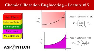 Chemical Reaction Engineering  Lecture  5  Sizing Flow Reactors  Levenspiel Plot  Volume Calc [upl. by Kerrison]