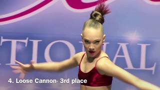 EVERY SOLO MADDIE ZIEGLER LOST RANKED [upl. by Tnayrb]