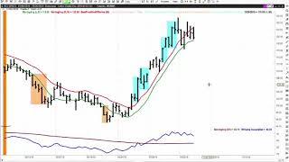 JAKE BERNSTEIN TRADING LESSON 1 [upl. by Eissahc637]