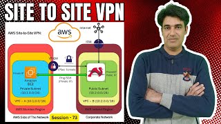 Session  73  Amazon Virtual Private Network VPN  AWS VPN Service  Nehra Classes [upl. by Chuu]