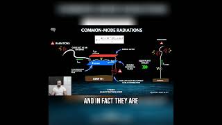 Failing EMC Radiated Emissions Test with your PCB This might helpemc electronic pcb [upl. by Adiari]