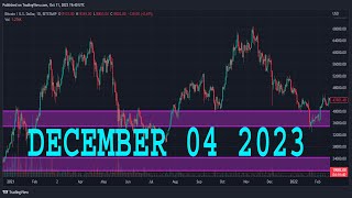 🔴 NASDAQ US 100 INDEX NDQUSD Live Trading  Best Forex Strategy [upl. by Arakawa]