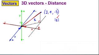 Core 4 Maths ALevel Edexcel  Vectors 6 [upl. by Immaj995]