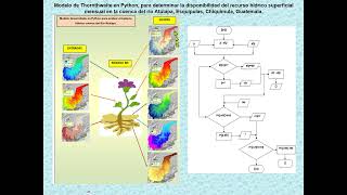 1 Modelo de Thornthwaite en Python determina el balance hídrico superficial del suelo con ARCMAP [upl. by Nref]