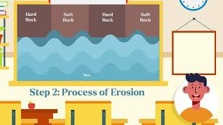 Headlands and Bays Coastal Erosion Explained  GCSE Geography Help  HRB Education [upl. by Anil]