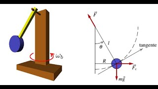 Isochronism of the pendulum [upl. by Loreen]