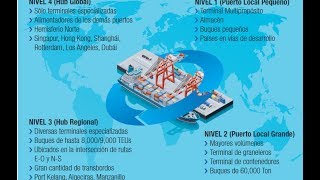 Puertos Maritimos INiveles de Puertos [upl. by Massie]