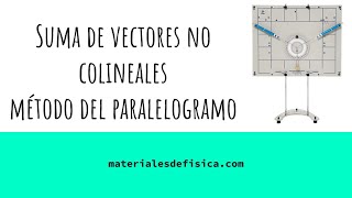 Suma de Vectores no Colineales  Método del Paralelogramo  Primer caso [upl. by Lemmuela]