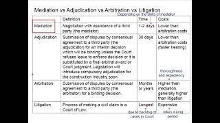 362 Comparison of Mediation Adjudication Arbitration and Litigation [upl. by Emera]