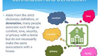 Connotation vs Denotation Final [upl. by Turnbull817]